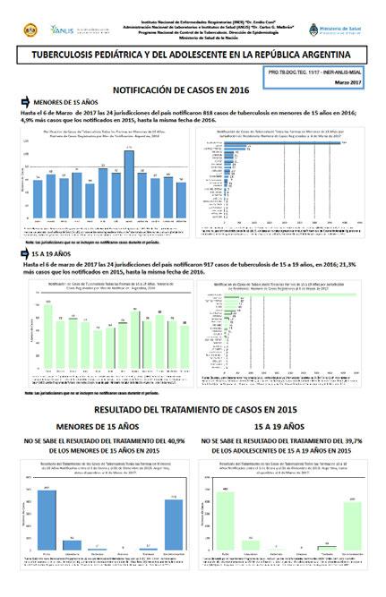 Programa Nacional de Control de la Tuberculosis (Argentina) Tuberculosis pediátrica y del adolescente en la República Argentina.