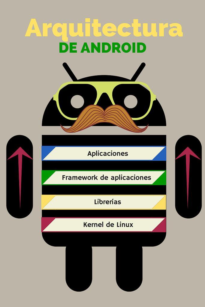Android utiliza el kernel de linux como base Android es el
