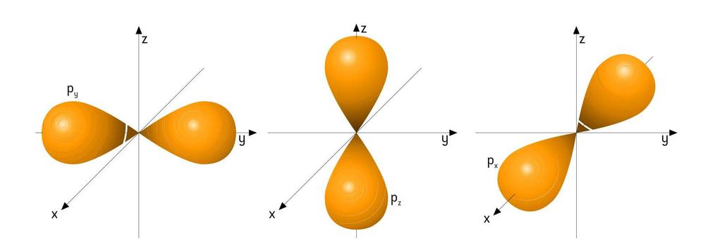 elipsoides de revolución y se diferencian sólo en la orientación en el espacio - un electrón que se encuentre en un orbital p x pasa la