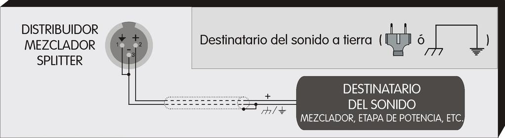Las conexiones de salida dependen de dos factores, el primero es la señal de salida balanceada ó desbalanceada, y el segundo el destinatario del sonido flotante ó con conexión a tierra.