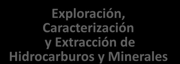 Institutos y programas de estudio de postgrado Exploración, Caracterización y Extracción de Hidrocarburos y Minerales
