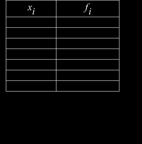 Marcosapb Matemátca Estadístca 904 y 905 -- 013 Para cada tabla, realce el gráfco egdo 30 4 35 10 40 8 45 3 50 9 55 14 60 1 Polígono de frecuenca absoluta Gráfco de barra Polígono frecuenca relatva
