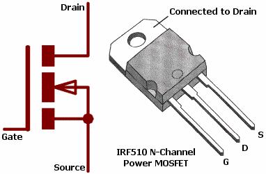 JFET Y MOSFET 11 Investigar (buscar información) MOSFET Tipos y Simbología MOSFET acumulación canal n Principios de funcionamiento Curvas características Zona de Saturación