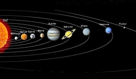 Nuestro planeta Tierra Posición de la Tierra en el espacio La Tierra es el tercero (tras Mercurio y Venus) de los nueve planetas del Sistema Solar, si los contamos de menor a mayor distancia al Sol.