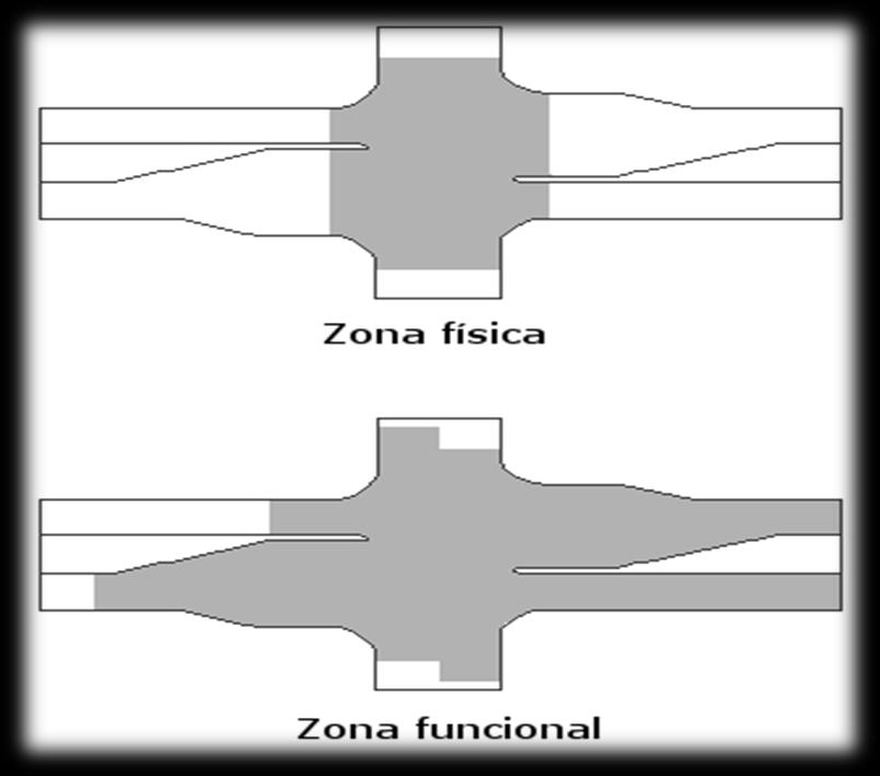 Intersecciones 2 Espesor de calzada Debe tenerse presente que el tránsito que circula por la zona física puede ser significativamente mayor que el que los hace por las ramas de aproximación a la