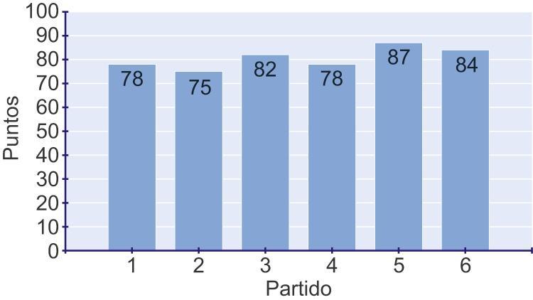 Las temperaturas mínimas (en ºC) registradas en Santander durante el pasado mes de abril fueron: e) Calcula la media de las temperaturas mínimas. f) Calcula la moda.