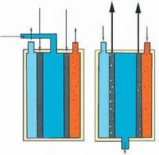 Figura 1. Flujos en una célula de combustible. Figura 2. Principio de funcionamiento. ELECTRÓLISIS Alimentación de energía eléctrica Rendimiento eléctrico (%) Figura.