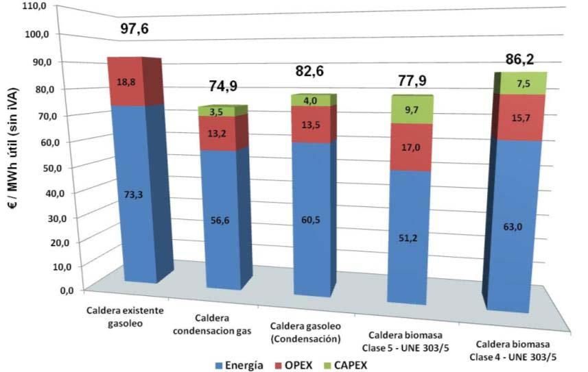 Comparativo de las alternativas energéticas Análisis de Ciclo de vida (LCA).