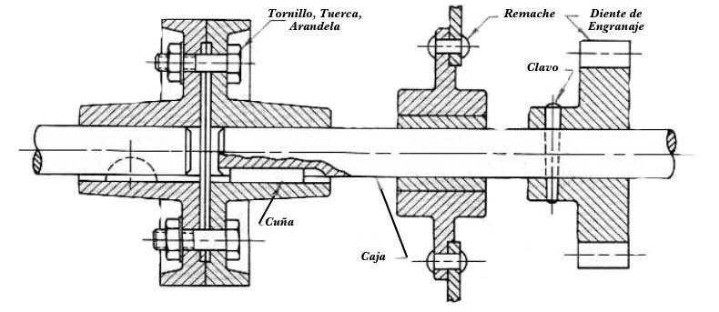 ventajas para la construcción. Figura 7. Vista en perspectiva axonométrica de un plano de corte escalonado. 2.