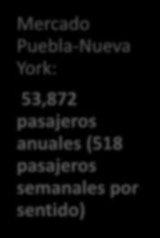 Nueva York viven en la área de influencia de Puebla.