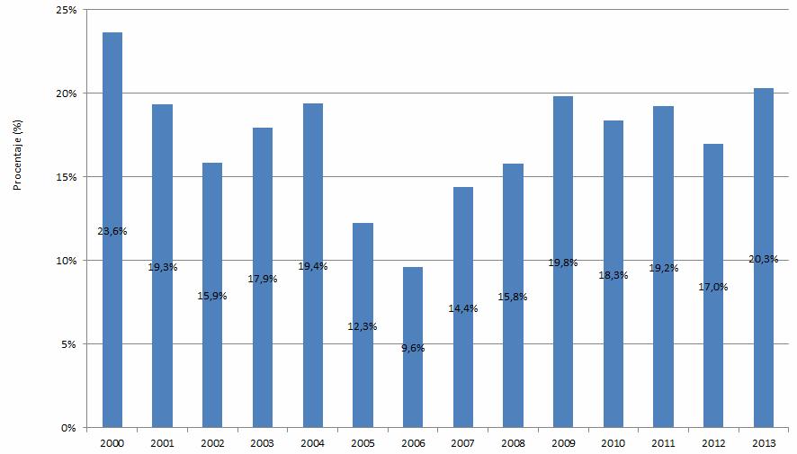 AGUA Finalmente, la cantidad destinada a los consumos municipales sigue aumentado, en este caso 0,679 hm 3 con relación al año anterior.