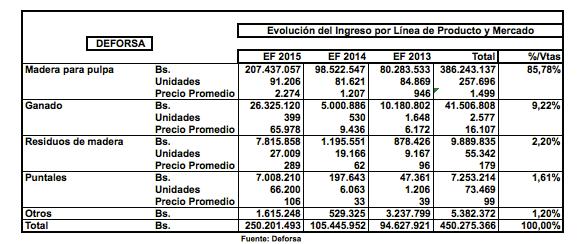 A1a Calificadores Sociedad Calificadora de Riesgo, C.A. reales), y para el EF 2016 apunta a un incremento de 24% (en términos nominales) según las proyecciones del Emisor.