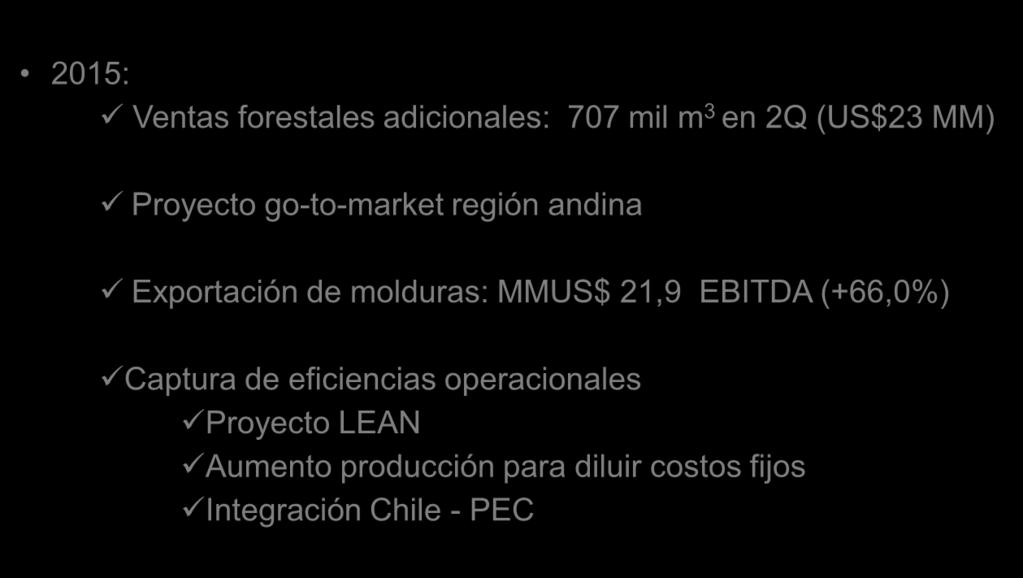 molduras: MMUS$ 21,9 EBITDA (+66,0%) Captura de eficiencias operacionales