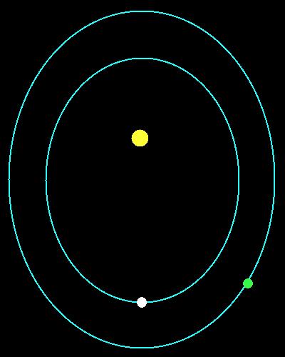 Slide 43 / 47 **Tercera Ley de Kepler Haga clic para ver objetos l Movimiento Orbital Si conoces el periodo (T) de órbita de un planeta, puedes determinar la distancia (r) desde el sol.