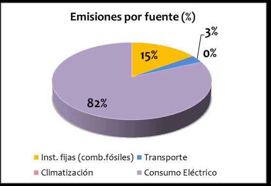 Anexo III: Fichas resumen por municipio LEKUNBERRI Emisiones calculadas para el año 2014 Provincia Navarra Superficie (km²) 6,61