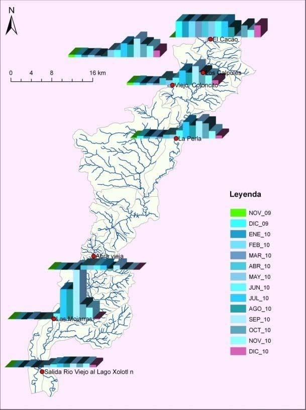 Calidad y disponibilidad de los recursos hídricos en la subcuenca del Rio Viejo Figura 2.g 3.