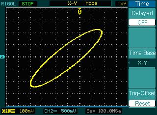 Formato X-Y Este formato es útil para estudiar las relaciones de fase entre dos señales.