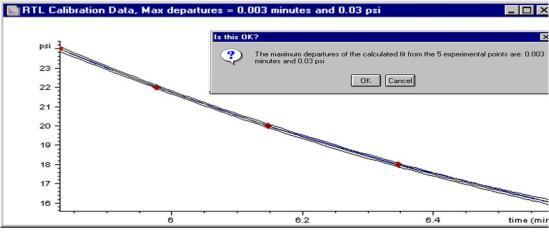 RE-LOCK Presión original del método RTL : 16.0 psi 16.50 min.