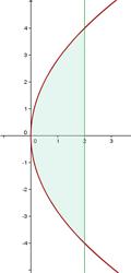 De donde el corte de ambas curvas se obtiene para x = 2, de donde el punto resulta (2, 1).