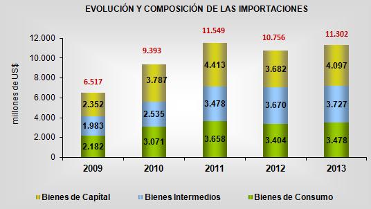 Record de exportaciones EVOLUCIÓN DE LAS EXPORTACIONES POR PRODUCTOS 2.
