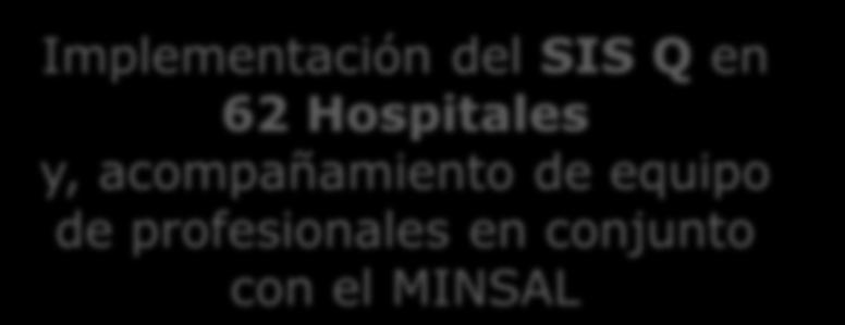 Hospital Luis Calvo Mackenna 6. Hospital de Talagante 7. Hospital San Juan de Dios En Regiones: 8. Hospital de Iquique 9.