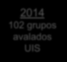 Colciencias 2014 31 19 2014 102 grupos avalados UIS
