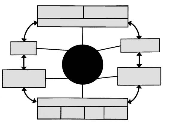 Las desventajas de la boxology 1 se ponen de manifiesto comparando los ejemplos representados. Existe una clara preferencia en la elección de los componentes citados.