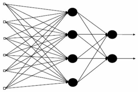 Aprendizaje Automático Conexión entre neuronas La arquitectura de la red