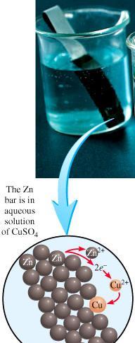 Reacciones REDOX Barra de Zn en una solución de CuSO 4 Los átomos de Zn
