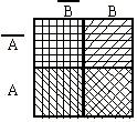 Diagramas de Veitch y Karnaugh Estos diagramas permiten simplificar en forma sistemática las funciones Booleanas sin aplicar las propiedades propias del álgebra de Boole.