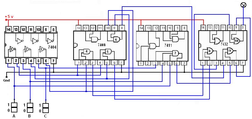 9.-Cantidad de CI a utilizar ahora: Un CI 7404 Un CI 7408 Un CI 7411 Un CI 7432 La cantidad de CI no disminuyo, si la cantidad de compuertas lo cual lleva a un circuito digital mas simple 10.