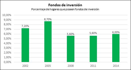 ENCUESTA FINANCIERA DE LOS HOGARES (2002 2014).