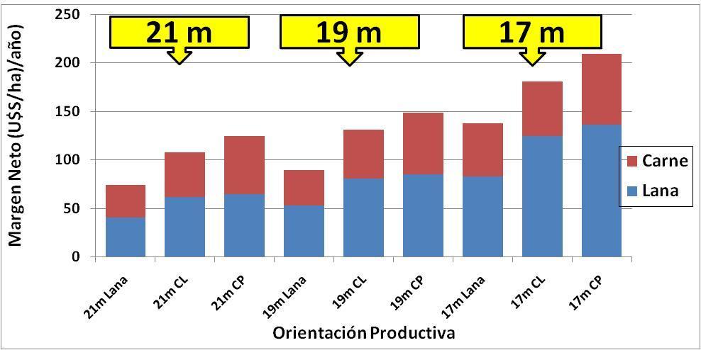 Mejora de la competitividad Ovina (Zafras 2006-12): Sistema Extensivo ó Semi-Ext.: Orientación Productiva Precios: Acuerdo Lanas Trinidad S.A./SCMAU (Zafras 2006-2012).