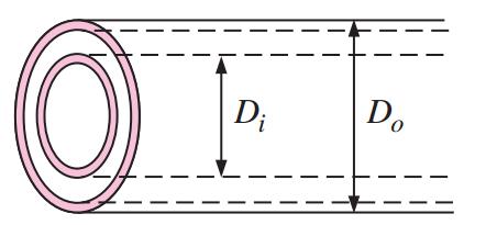 Figura 15 Diámetros en sección anular de dos tubos concéntricos.