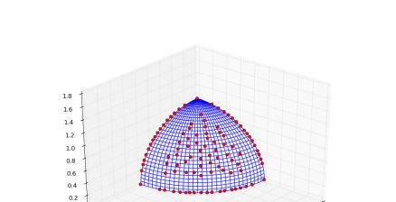 Modelo interactivo propuesto Visión general del modelo Rol del ingeniero Evaluación de soluciones completas vs.