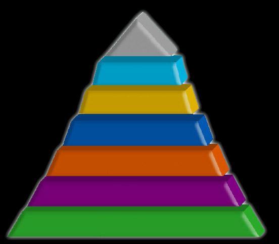 Pirámide del aprendizaje
