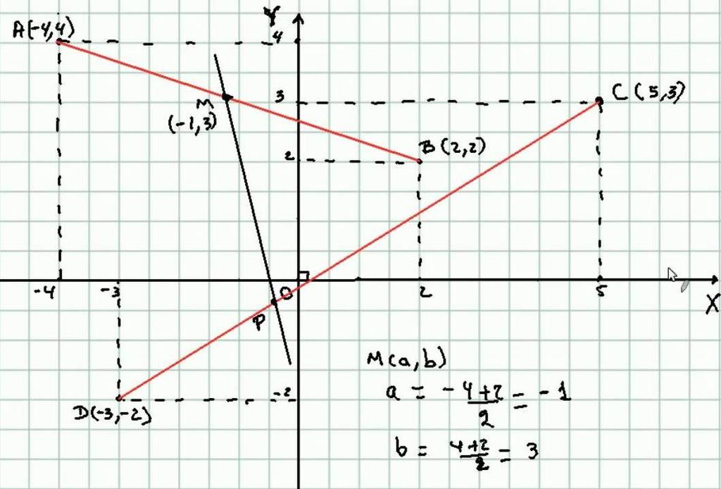 Contenido de la Materia (cont.) UNIDAD V: ECUACIONES DE LA LINEA RECTA 1. Conceptos iniciales y formas distintas de la Ecuación de una Línea Recta 2.