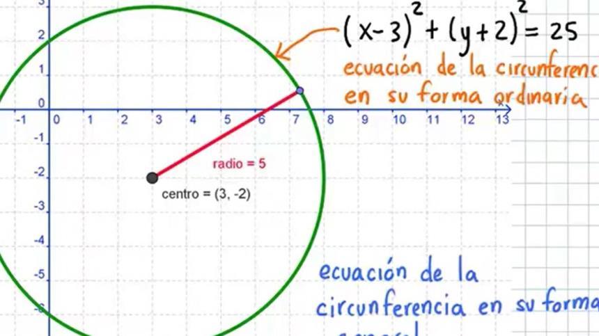 Contenido de la Materia (cont.) UNIDAD VI: ESTUDIO DE LA CIRCUNFERENCIA 1. Definiciones y Ecuación de lacircunferencia 2. Ecuación Ordinaria o de Centro y Radio 3.