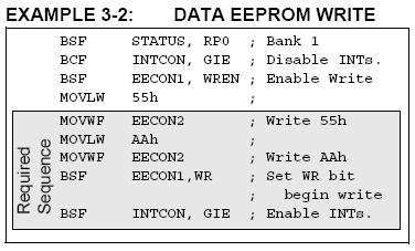 Escritura Dirección -> EEADR Dato -> EEDATA 55h -> EECON2 AAh -> EECON2 Activar bit WR de