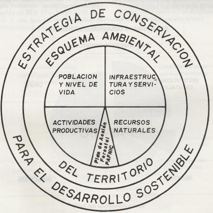 El primer antecedente de la Estrategia Nacional de Deforestación Evitada se remonta a 1992 con el Plan de Acción Forestal de Nicaragua PAF-NIC el cual fue elaborado bajo un enfoque integral dentro de