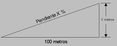 1.7.7. Altura, Cota o elevación de un punto La altitud de un punto es la distancia vertical medida desde el nivel medio del mar.