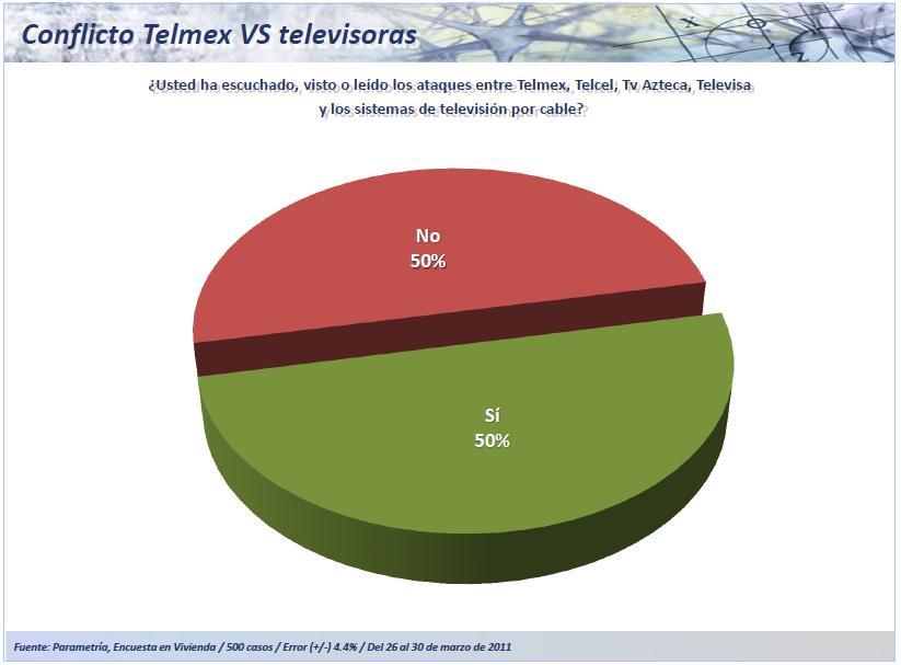 En febrero de este año iniciaron las disputas entre las empresas de Slim y las televisoras, primero por una demanda de Televisa a Telmex por el supuesto uso de Dish para entrar al mercado de la