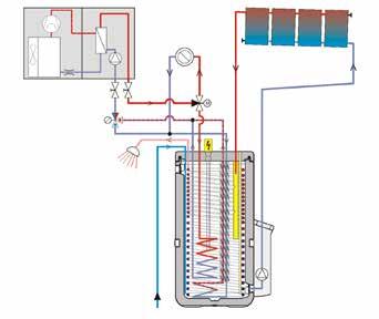 Bomba de calor aire/agua de ROTEX Una potente solución: bomba de calor y sistema solar Excelente calificación energética La conexión de un sistema solar