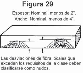 inferior a 2, y no está asociada a un nudo permisible en la pieza, en la medición de la pieza debe incluirse dicha desviación local (fig. 29).