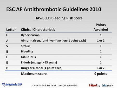 Luego en pacientes con una puntuación CHA 2 DS 2 -VASc de 2 y superior; en las directrices ESC la recomendación es claramente de terapia anticoagulante oral.