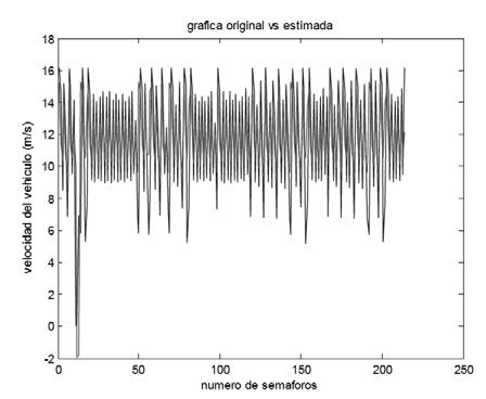 Figura 9. por algoritmos genéticos para dos muestras anteriores Figura 11. por algoritmos genéticos para tres muestras anteriores Figura 10.