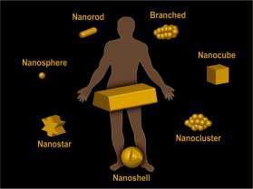 Nanomateriales basados en Metales NPs Oro NPs Plata Gran variabilidad morfológica (nanohilos,