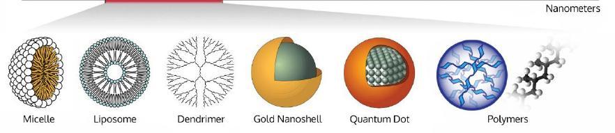 1. Nanotecnología Qué es
