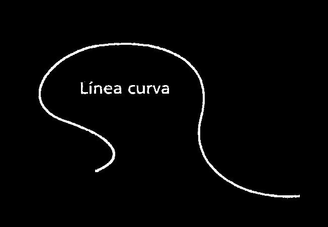 2.2. LÍNEA La línea es el elemento geométrico engendrado por el desplazamiento de un punto; tiene longitud pero no grosor. Puede ser recta o no.