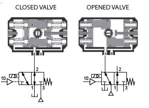 PILOT NAMUR VDE/VDI 3845 SOLENOID VALVE 3/2-5/2 WAYS PILOT NAMUR VDE/VDI 3845 SOLENOID VALVE 3/2-5/2 WAYS DESCRIPTION Solenoid valve for the working of